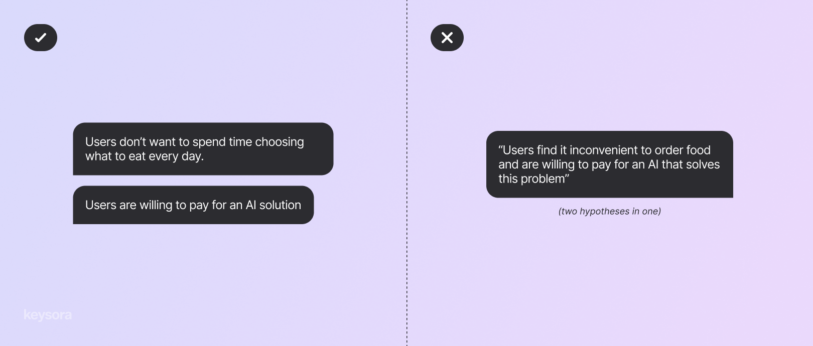 Breaking down ideas into hypotheses