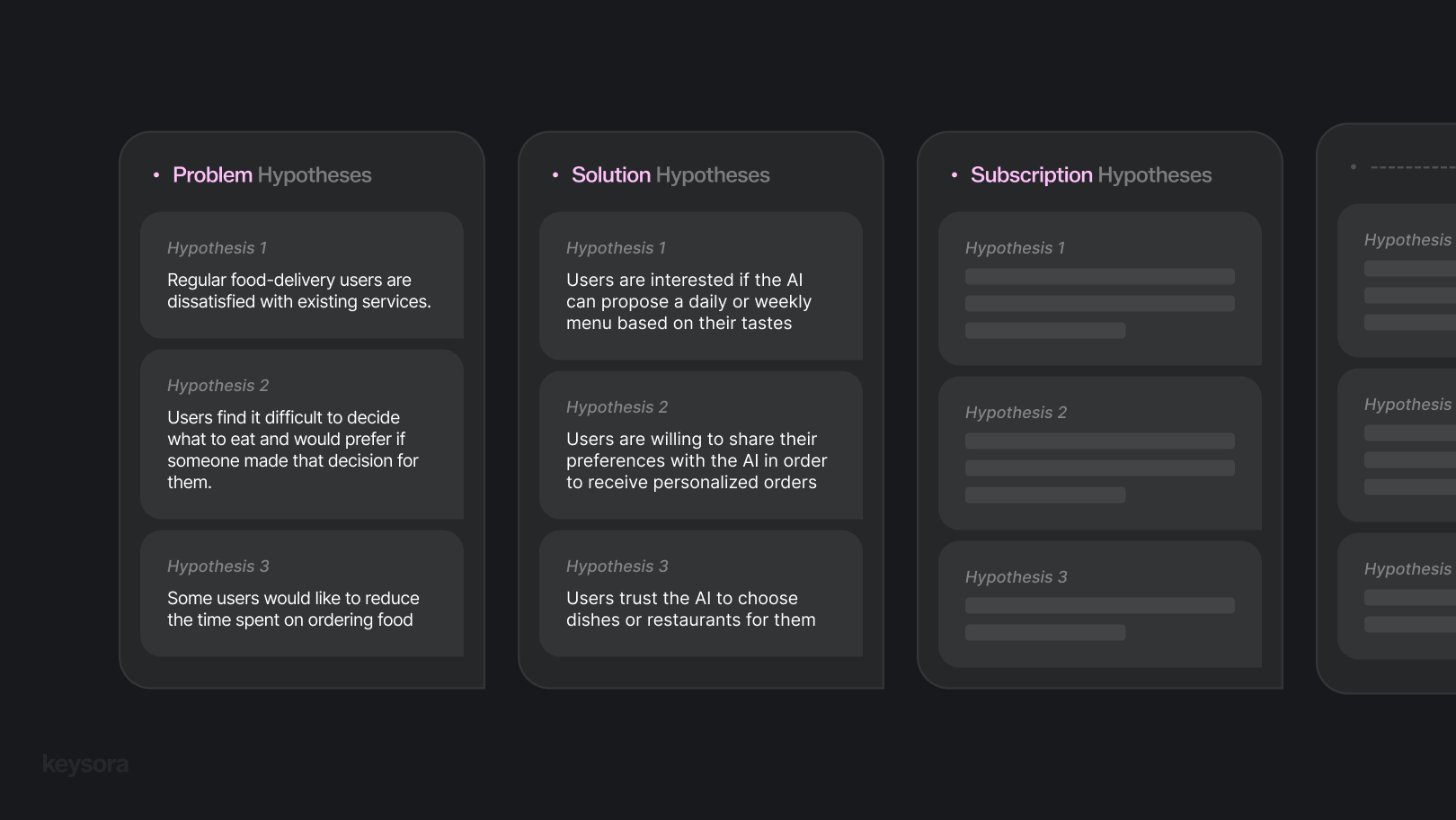 Hypothesis breakdown example