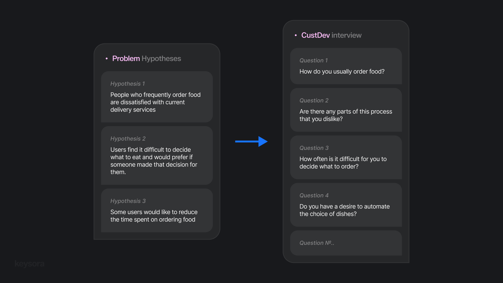 CustDev interview principles