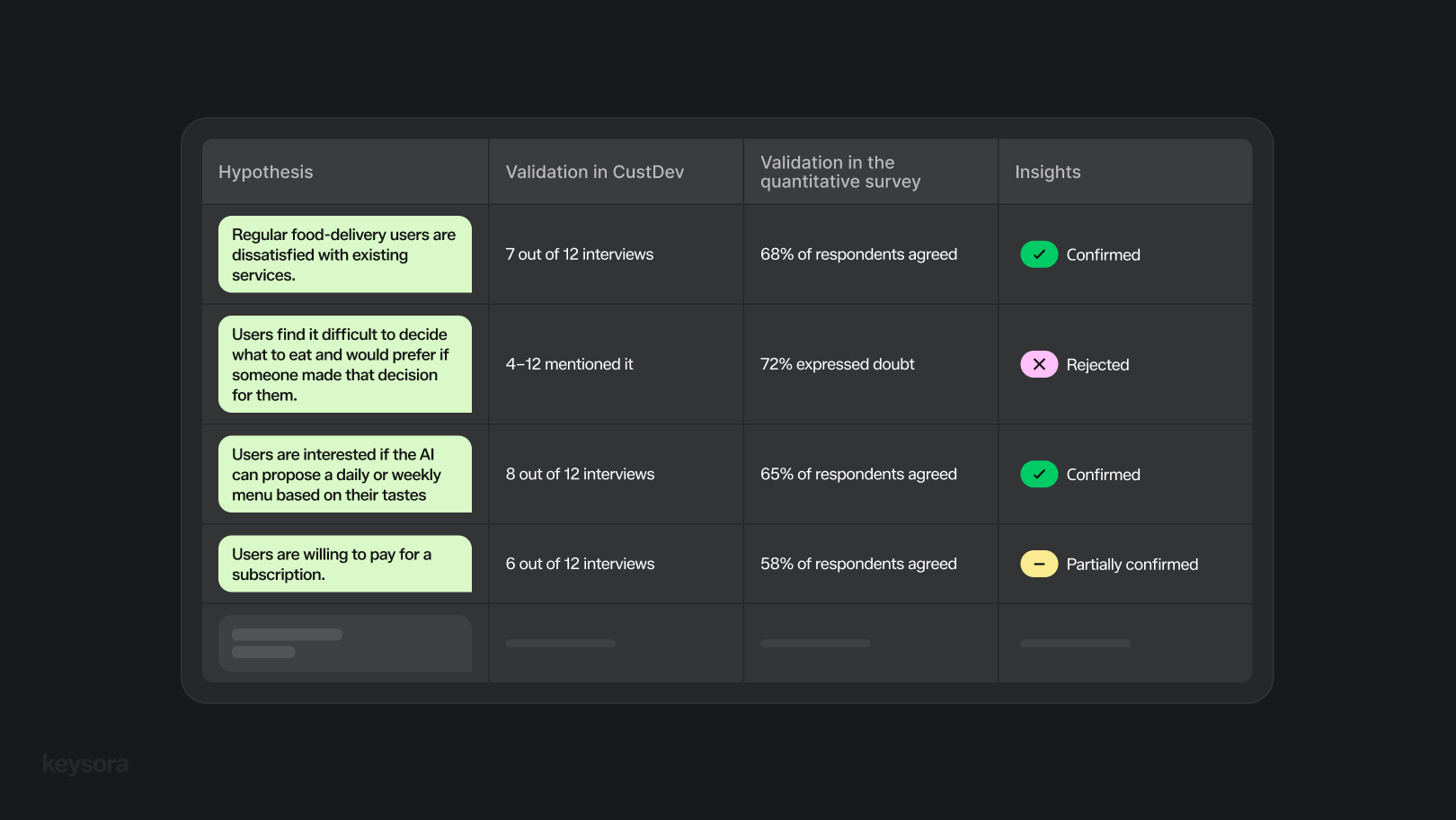 Data analysis process